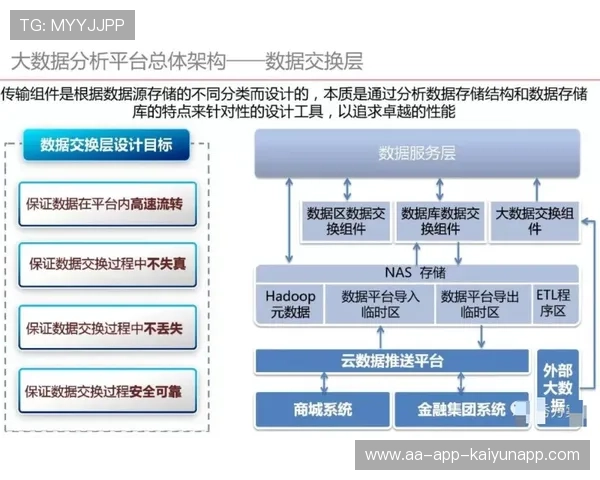 新闻中心计划启动高层管理结构调整构建长期发展新优势，高层管理主要工作
