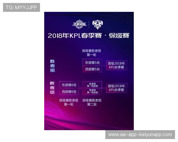 赛事规则:主办方公布赛制细则与观赛互动新玩法,赛事须知