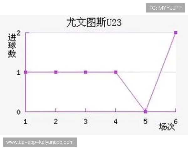 关键进球时间分布统计分析